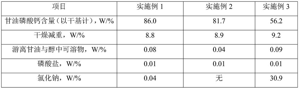 Preparation method and application of calcium glycerophosphate