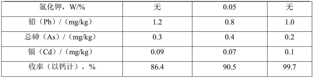 Preparation method and application of calcium glycerophosphate