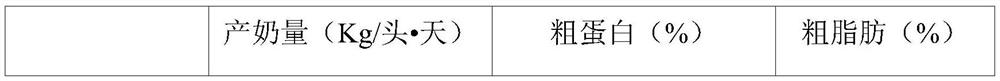 Preparation method and application of calcium glycerophosphate