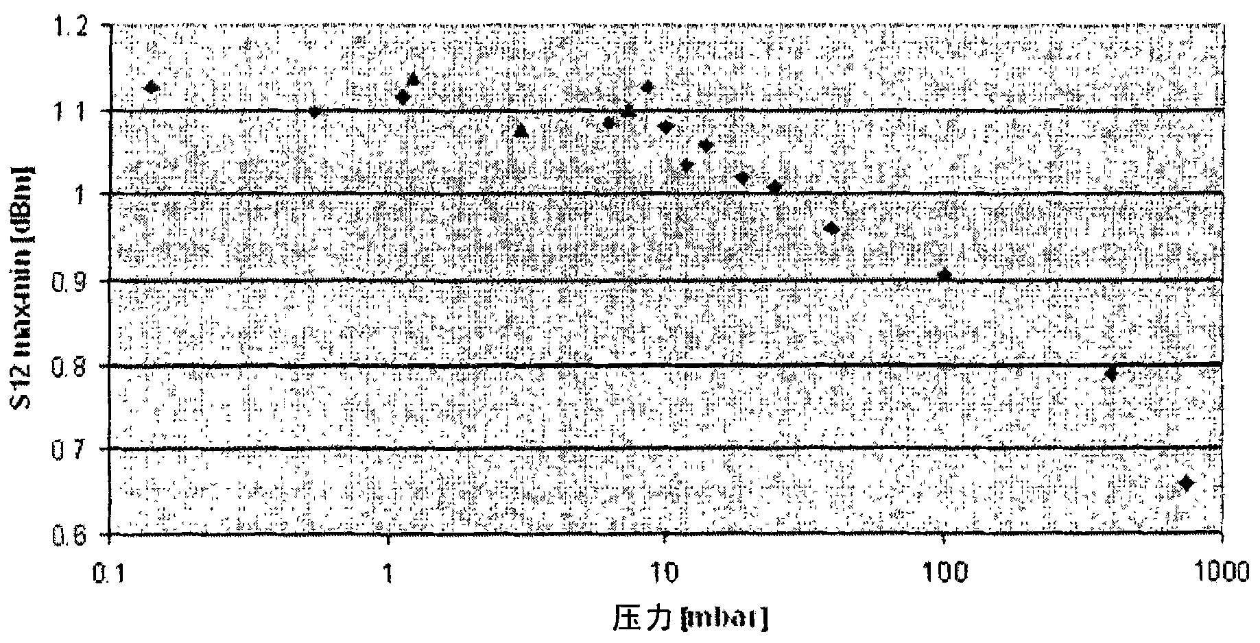 MEMS pressure sensor