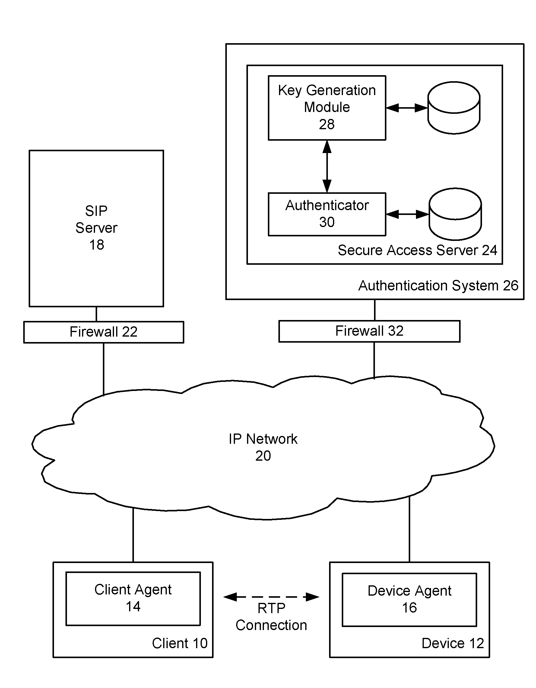 Device authentication and secure channel management for peer-to-peer initiated communications