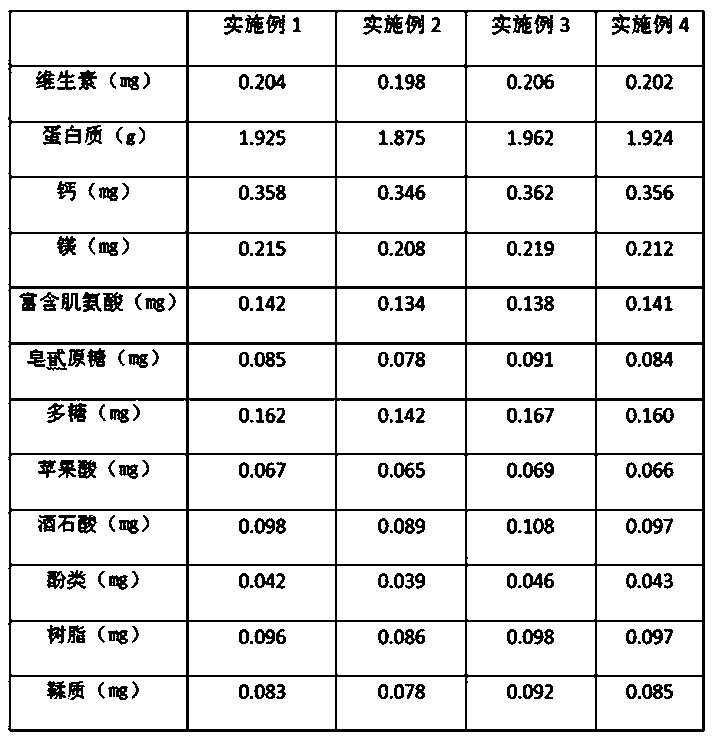 Production technology of cattle meat paste