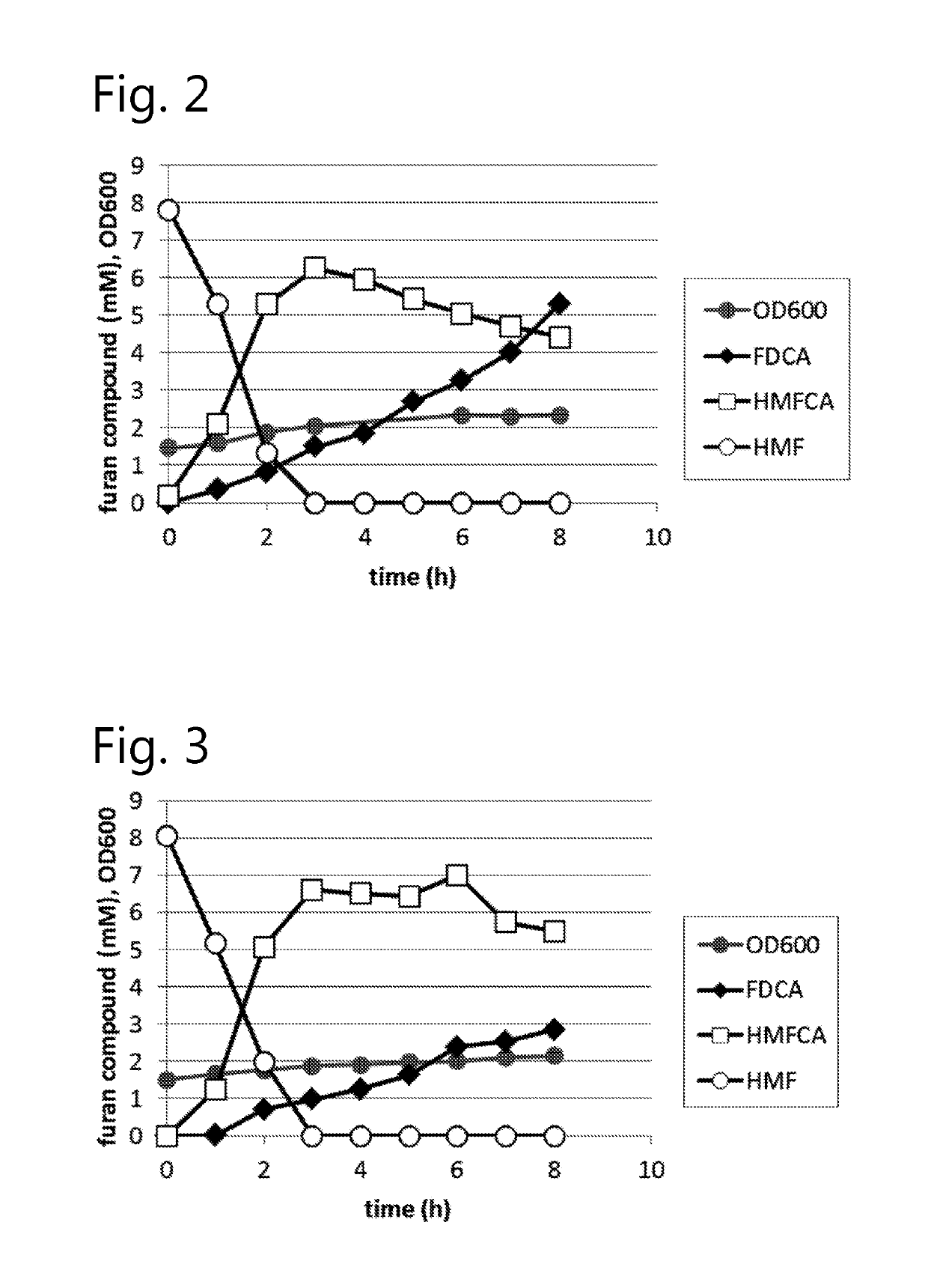 Dehydrogenase-catalysed production of FDCA