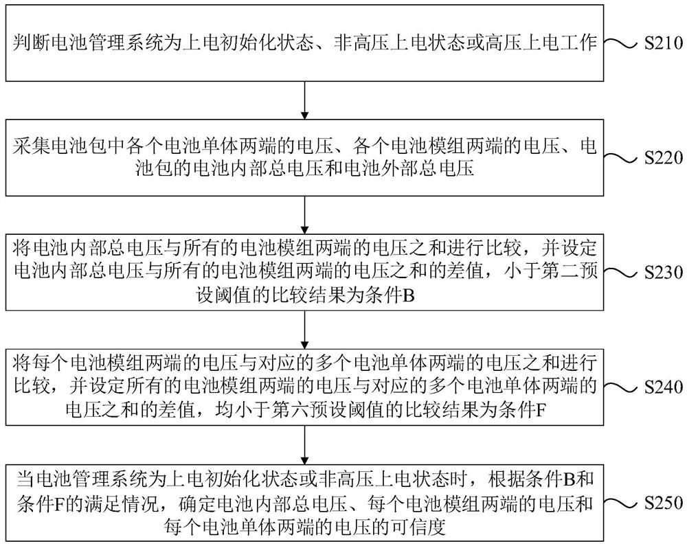 Battery management system and voltage signal processing method thereof