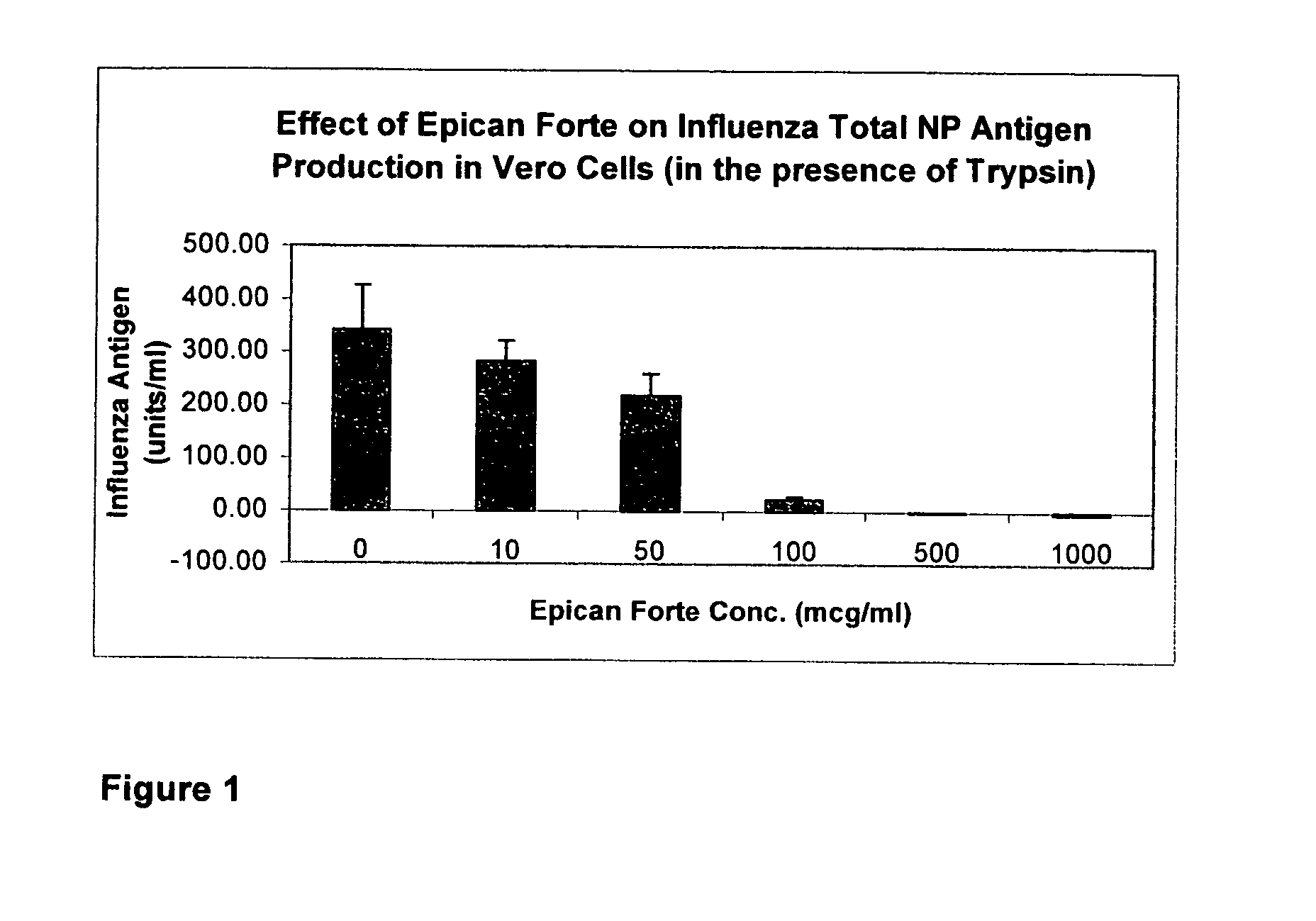 Composition and method of retarding viral activity and reducing viral replication