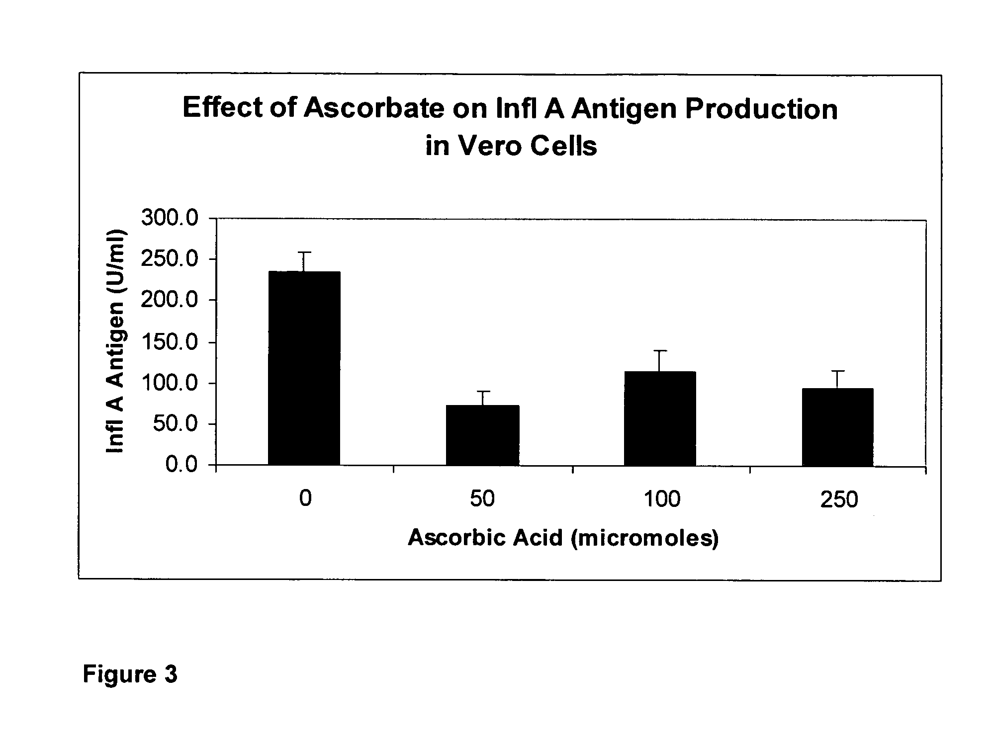 Composition and method of retarding viral activity and reducing viral replication