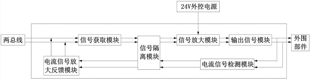 Device of realizing fire-fighting bus long-distance large-current driving and realization method thereof