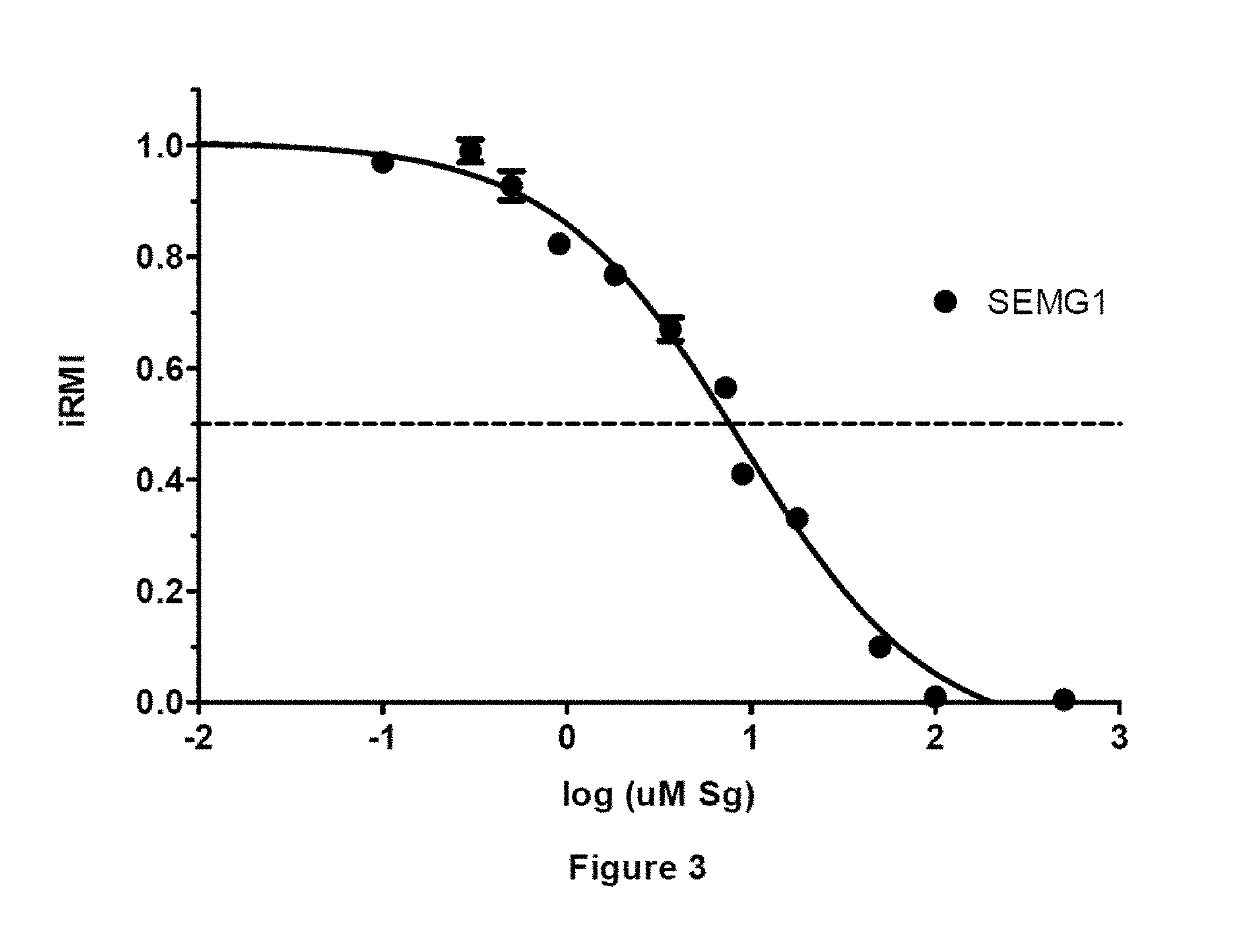 Small molecules for inhibiting male fertility