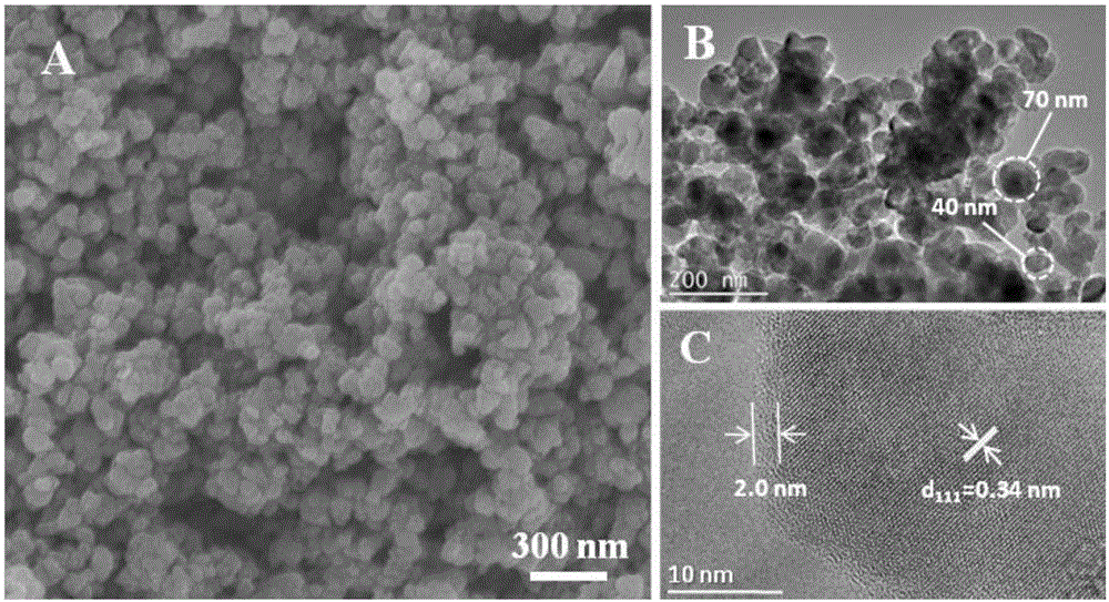 Ion exchange assisted preparation method of LiFePO4/C nano composite material