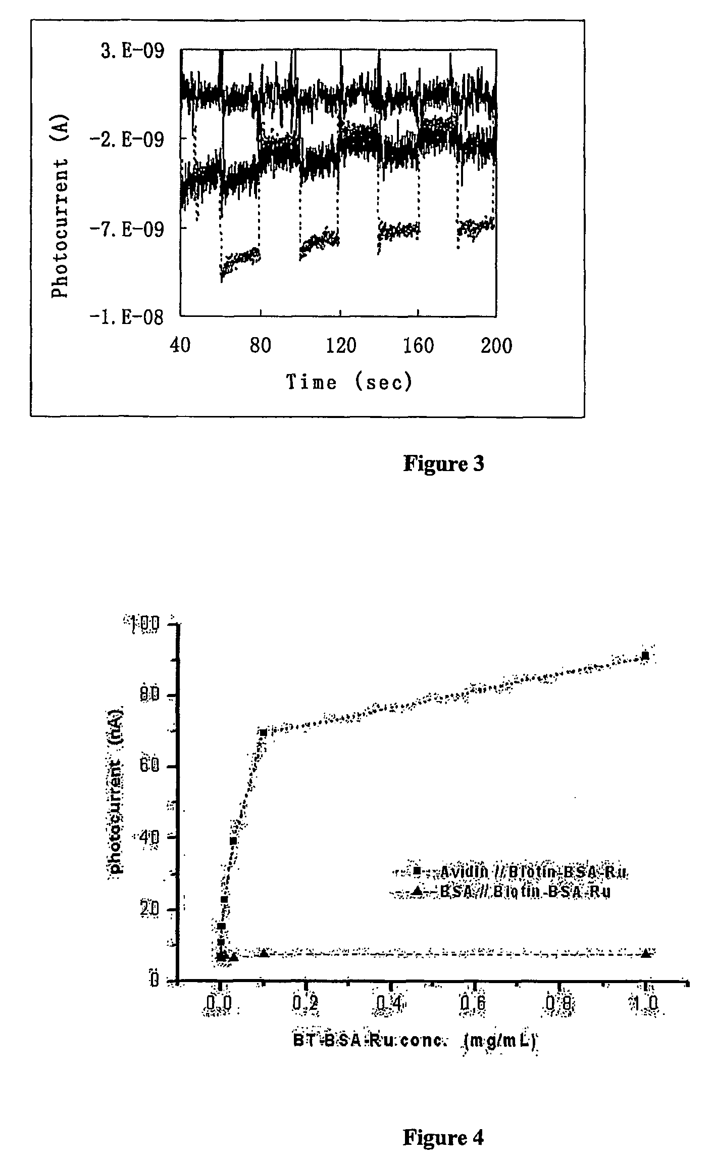 Apparatuses and methods for assaying analytes using photoelectrochemical labels