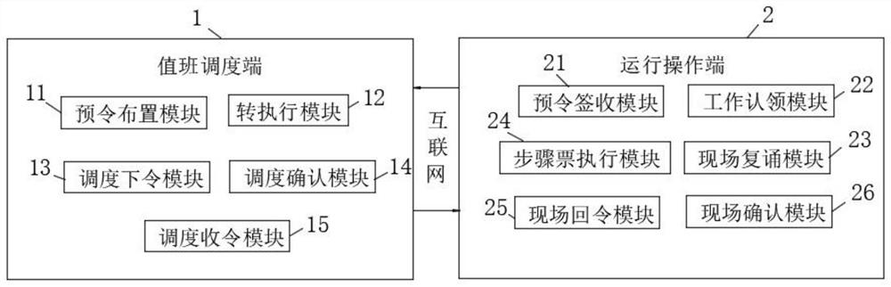 Power distribution network operation instruction interaction system based on digital network instruction issuing technology