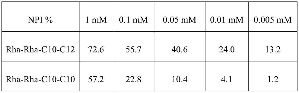 Application of Rhamnolipids as Nitrification Inhibitors