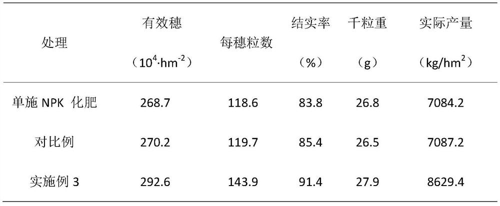 Application of Rhamnolipids as Nitrification Inhibitors