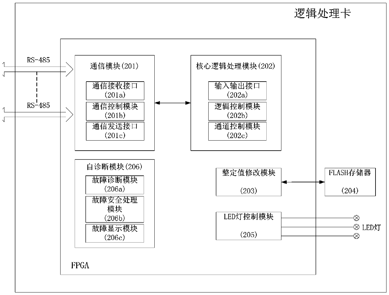Hardware Architecture of Diversity Protection System of Nuclear Power Plant Based on FPGA