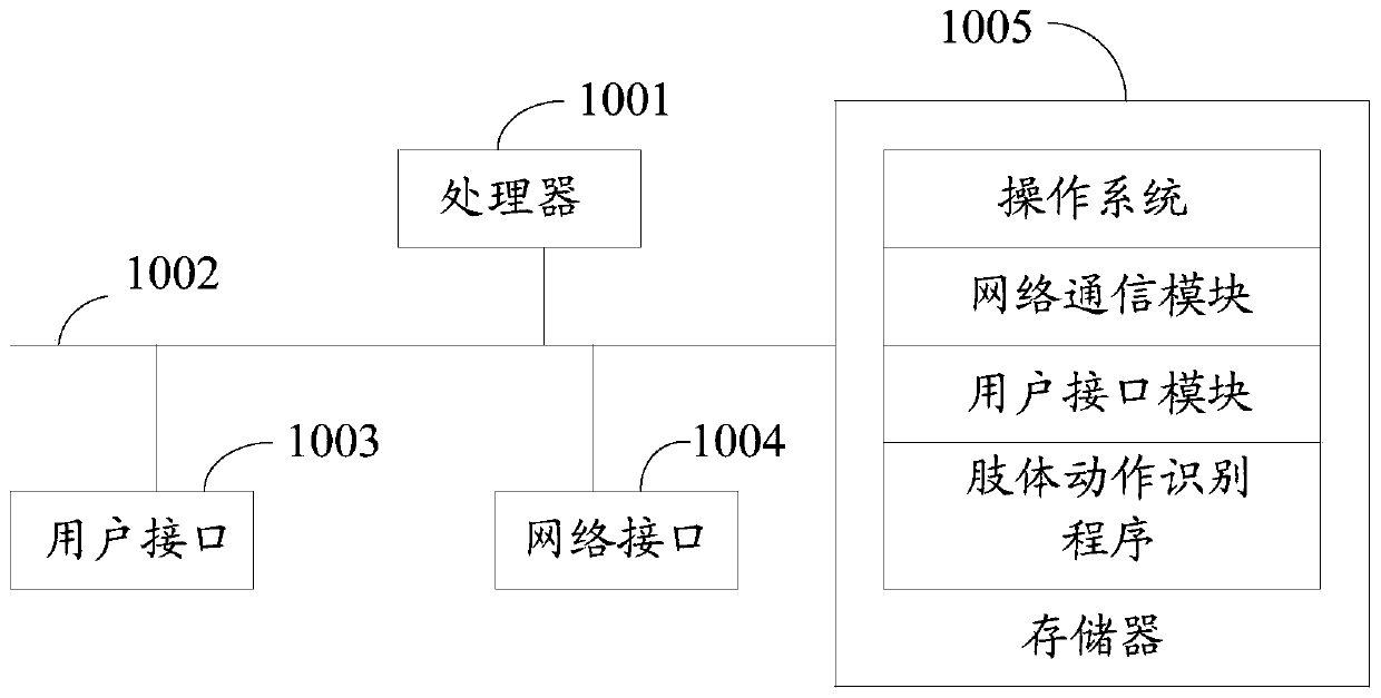 Body action recognition method, device, robot and storage medium