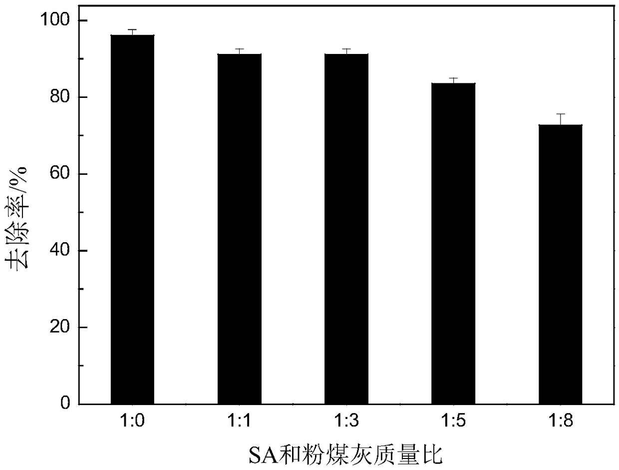 Phosphorus removal material aiming to low-concentration phosphorus, and preparation method and application of same