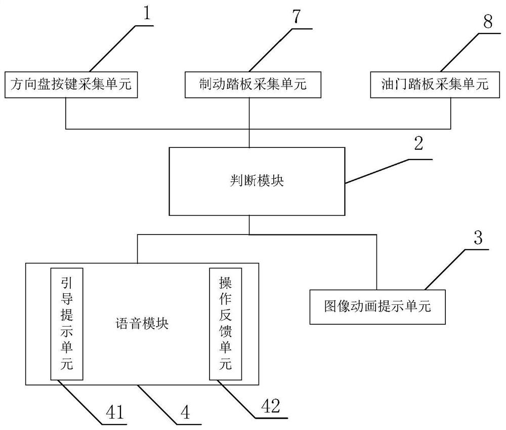 Voice guidance method and system for constant speed cruise