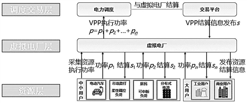 Virtual power plant grading settlement method and system considering contribution degree, and storage medium