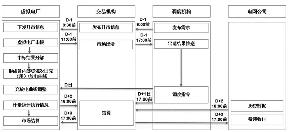 Virtual power plant grading settlement method and system considering contribution degree, and storage medium
