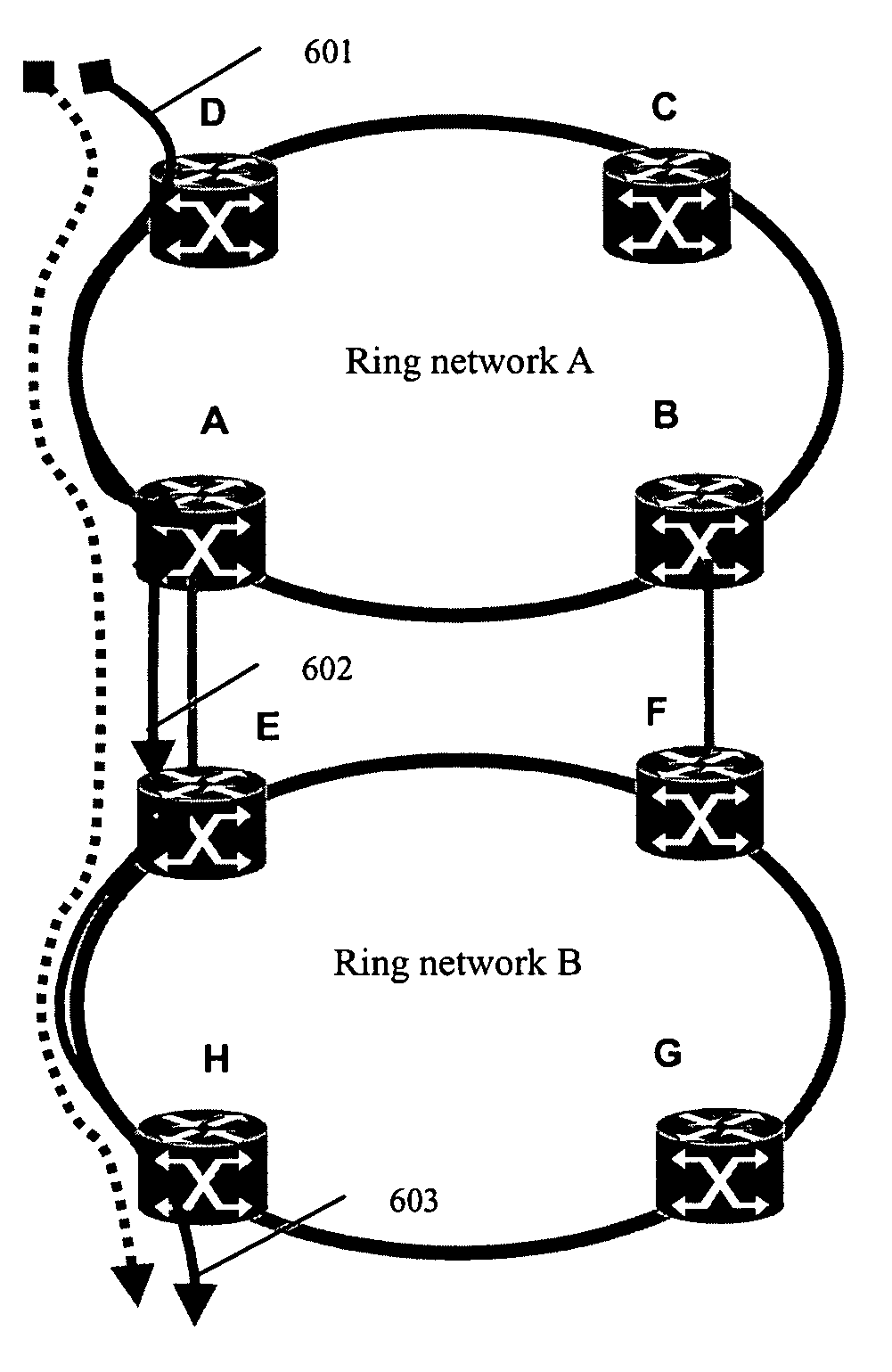 Ring bearing network and method of implementing service bearing thereof