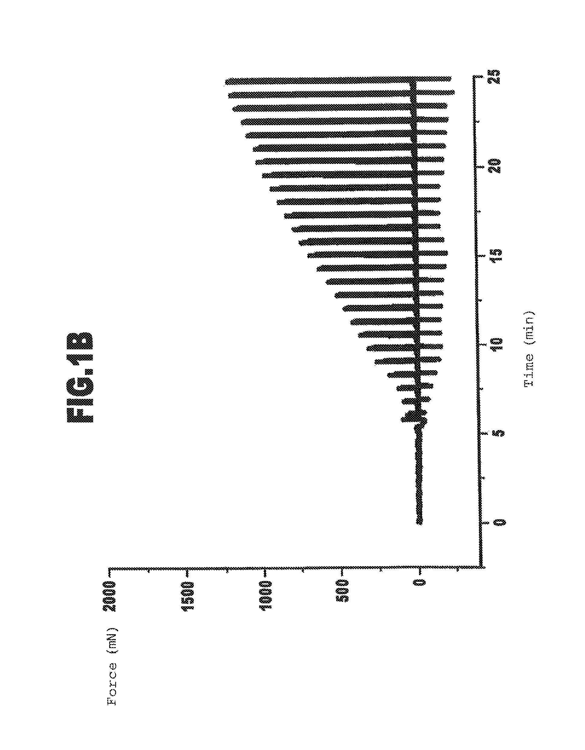 Use of gelatin and a cross-linking agent for producing cross-linking medical glues
