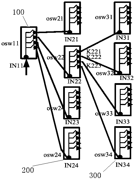 Cascade type optical cable monitoring method and system based on optical time division technology