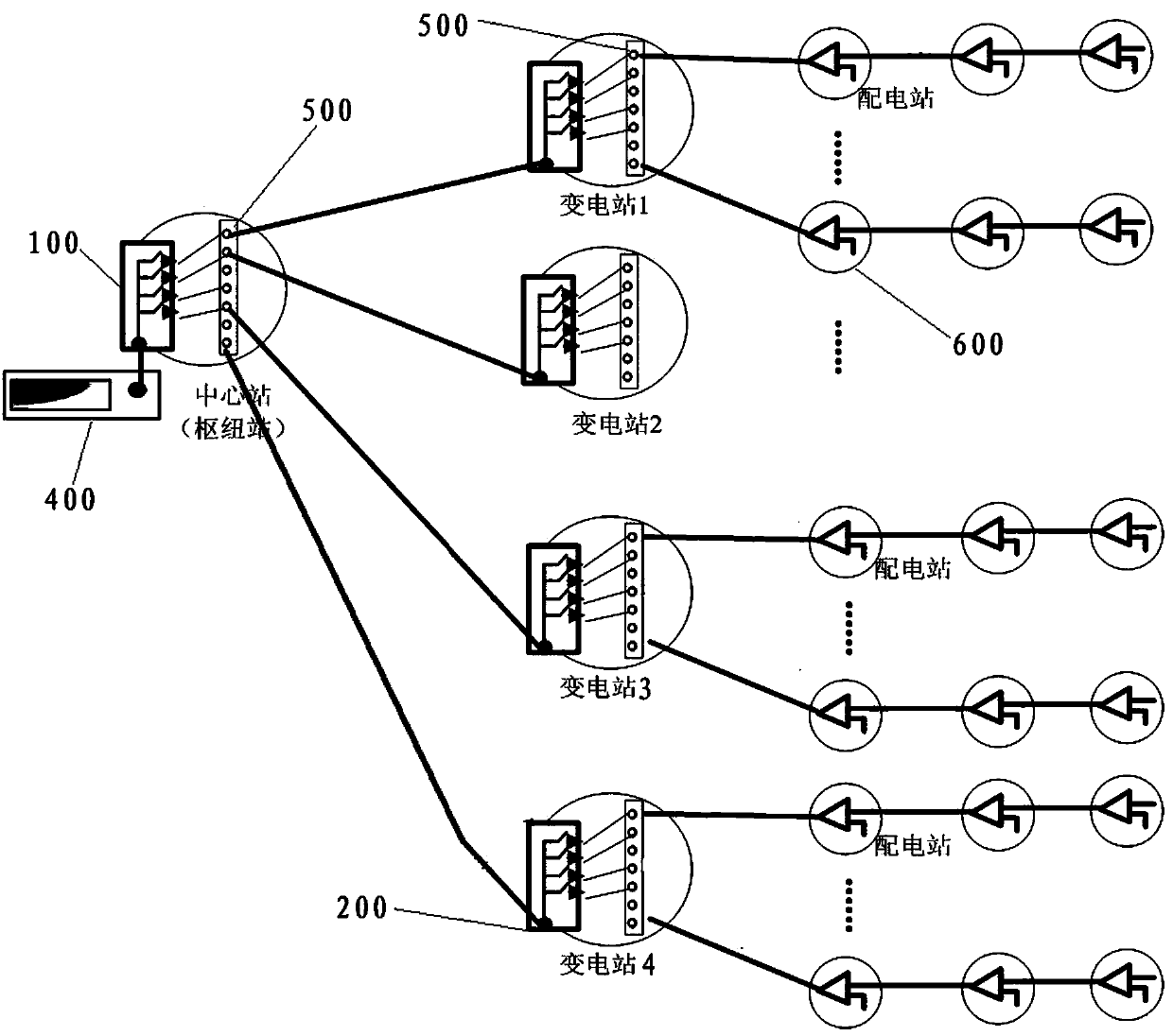 Cascade type optical cable monitoring method and system based on optical time division technology