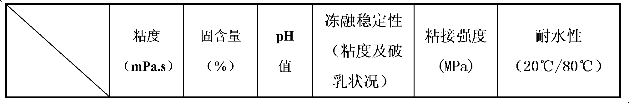 White emulsion with environmental protection and high viscosity and its preparation method