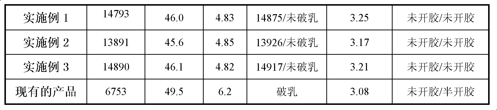 White emulsion with environmental protection and high viscosity and its preparation method