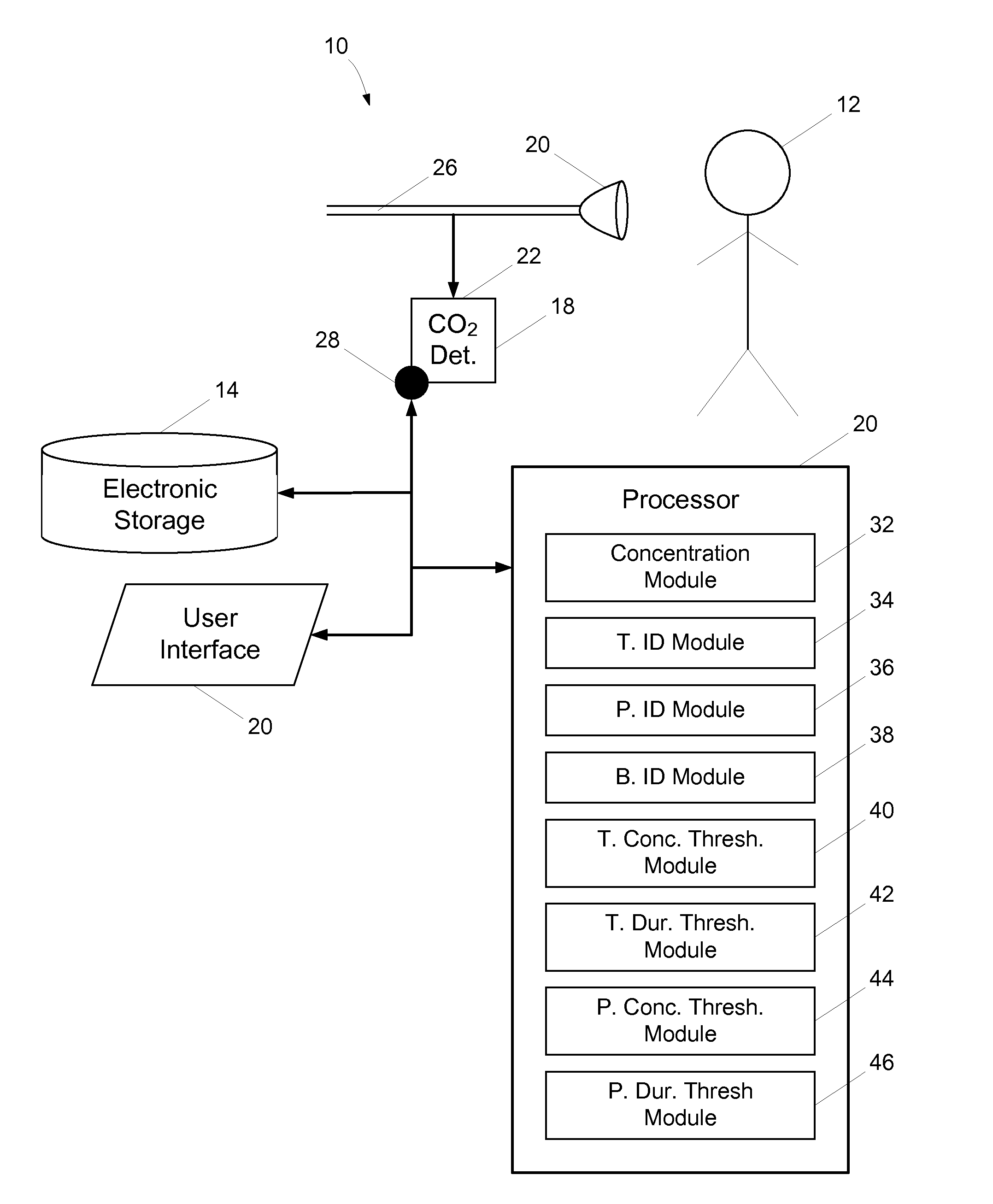 System and method of identifying breaths based solely on capnographic information