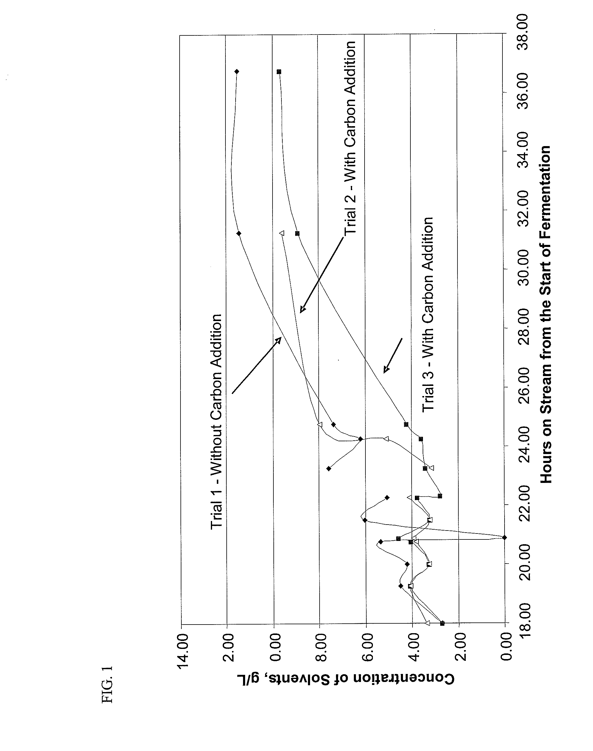 Process for solvent production utilizing liquid phase adsorption