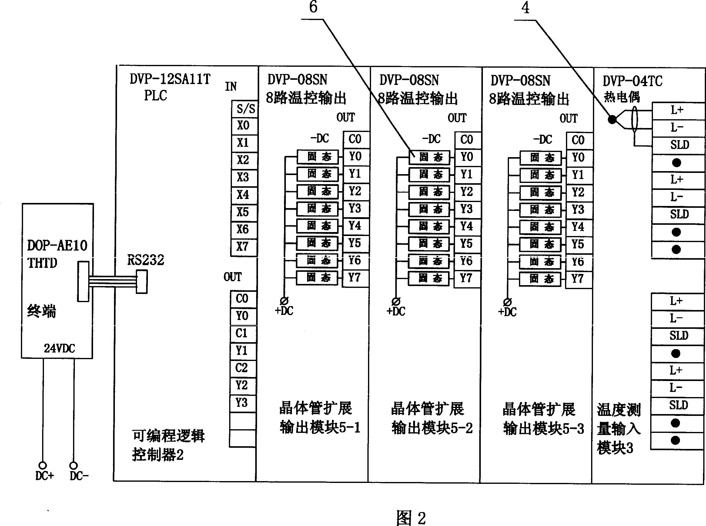 Temperature control device of heating system in hot-forming machine for plastic sheet