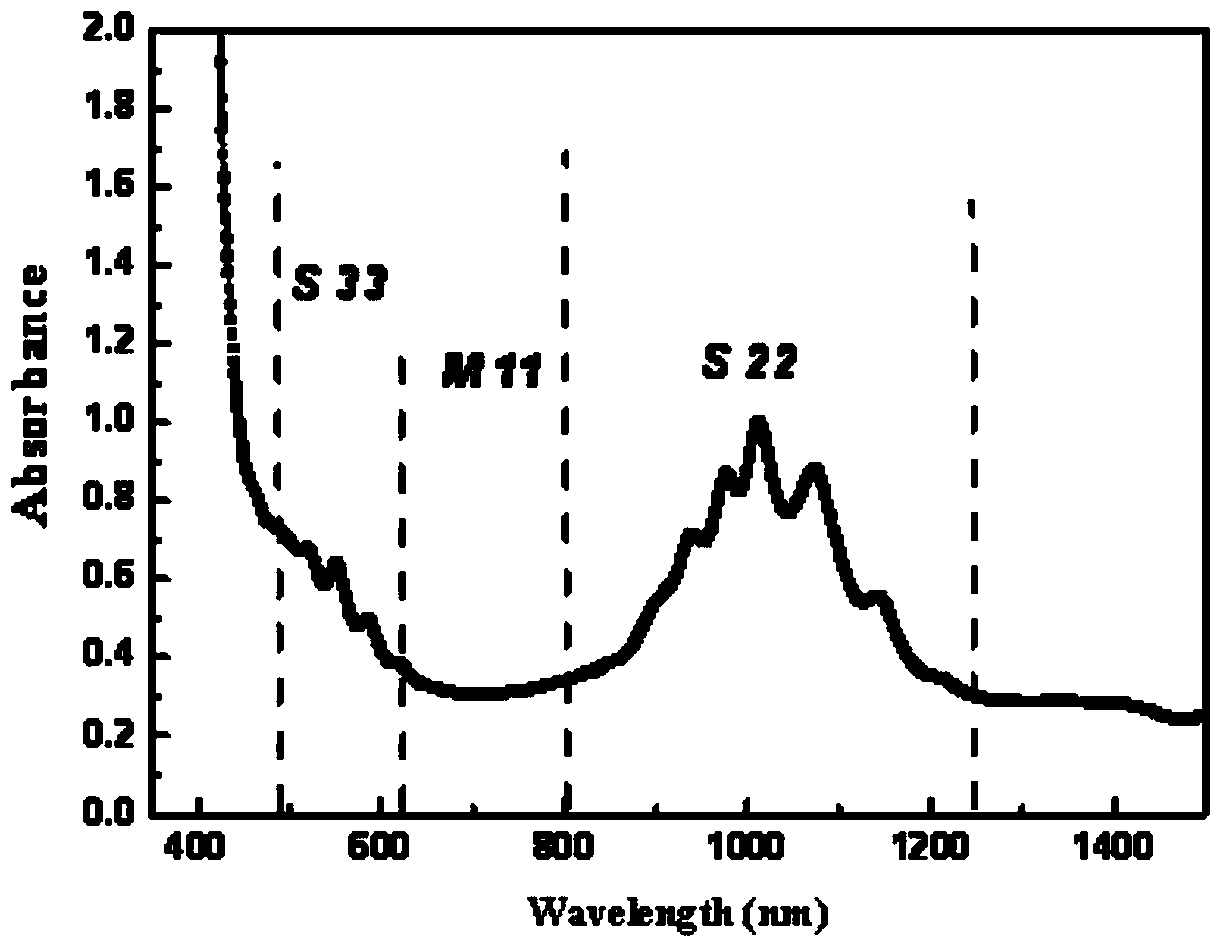 A kind of method for preparing dispersant-free semiconducting single-walled carbon nanotube film