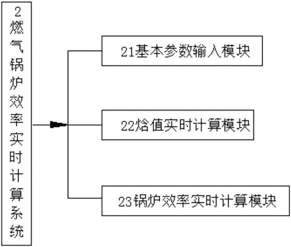 A real-time monitoring system for combustion conditions of gas-fired boilers