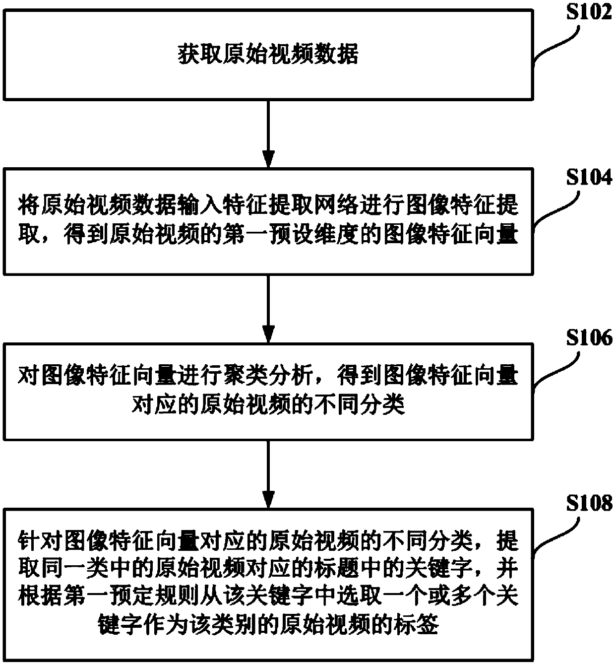 Video tagging processing method and device and computing equipment