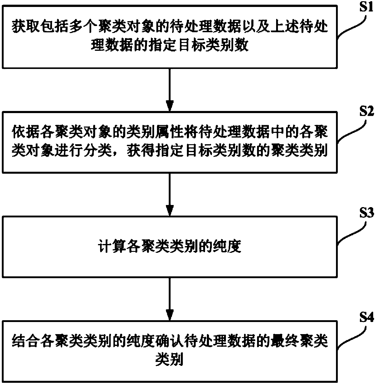 Video tagging processing method and device and computing equipment