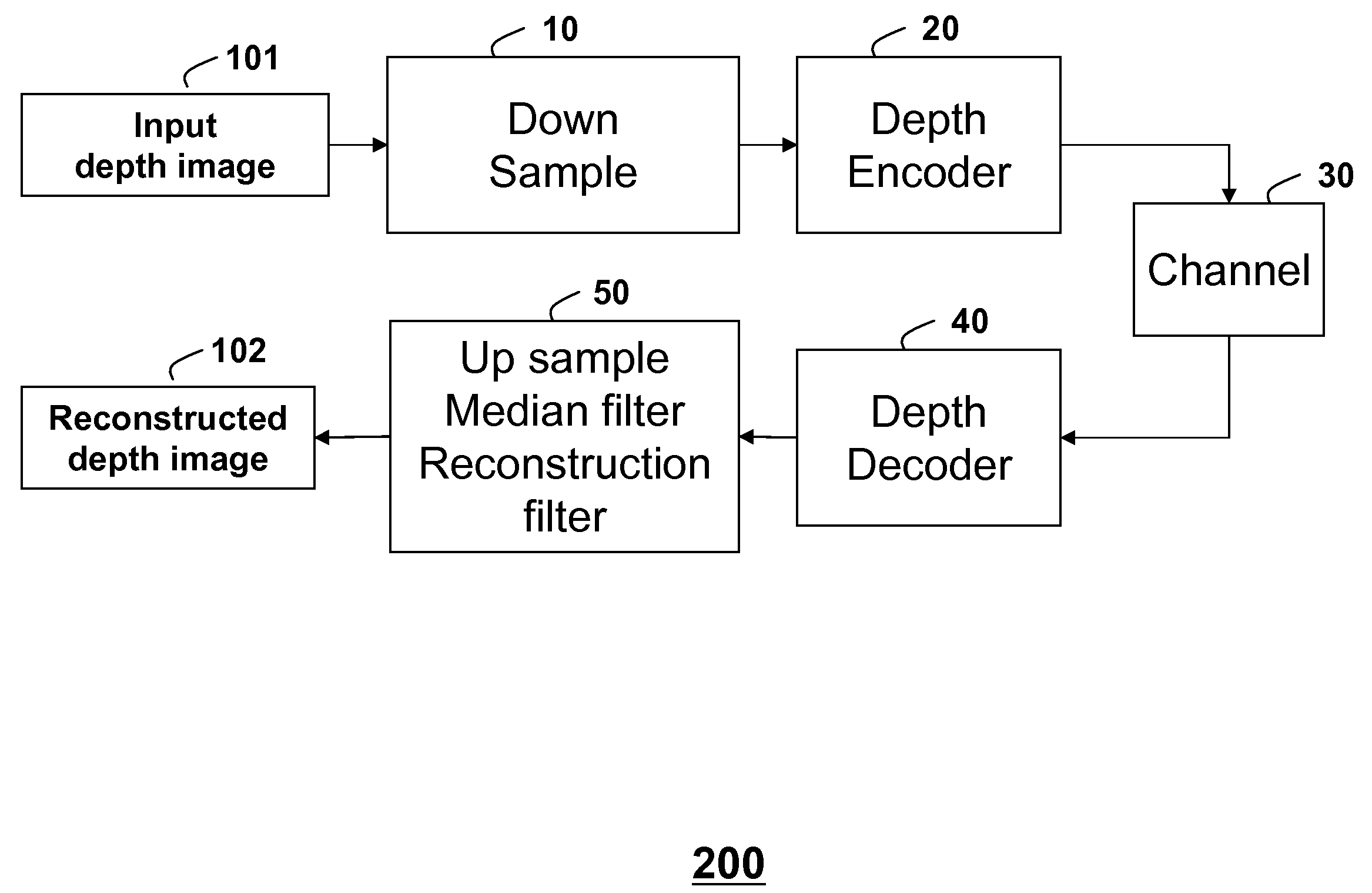 Method for up-sampling depth images