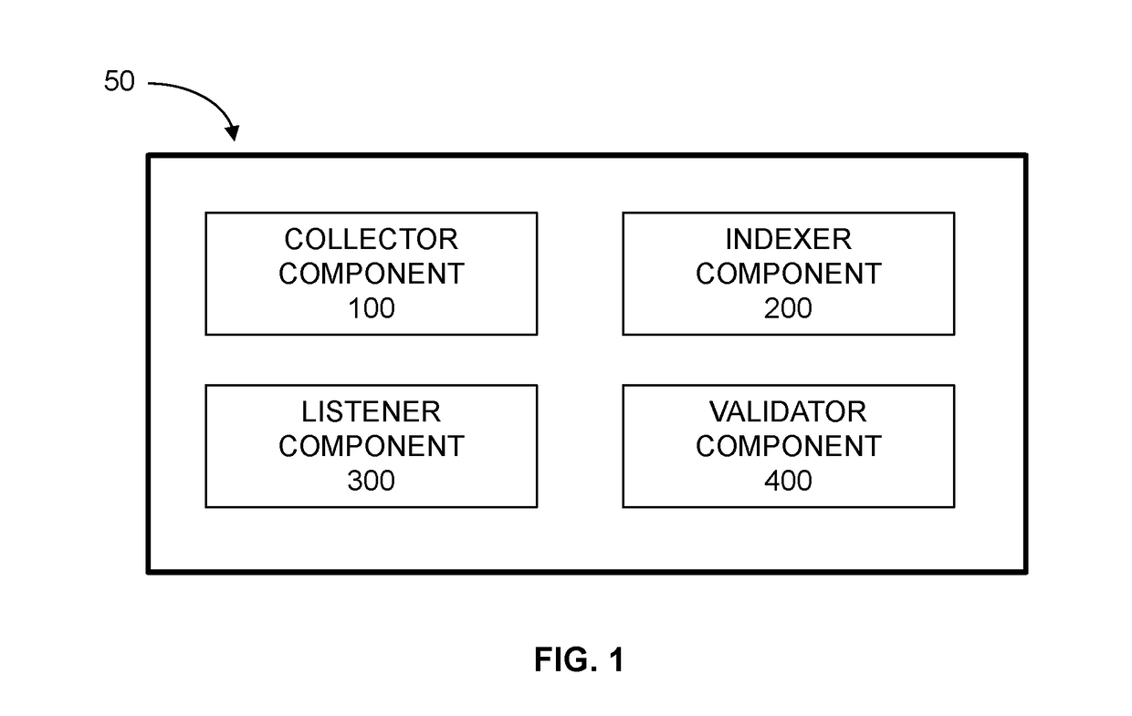 System and methods for detecting bots real-time