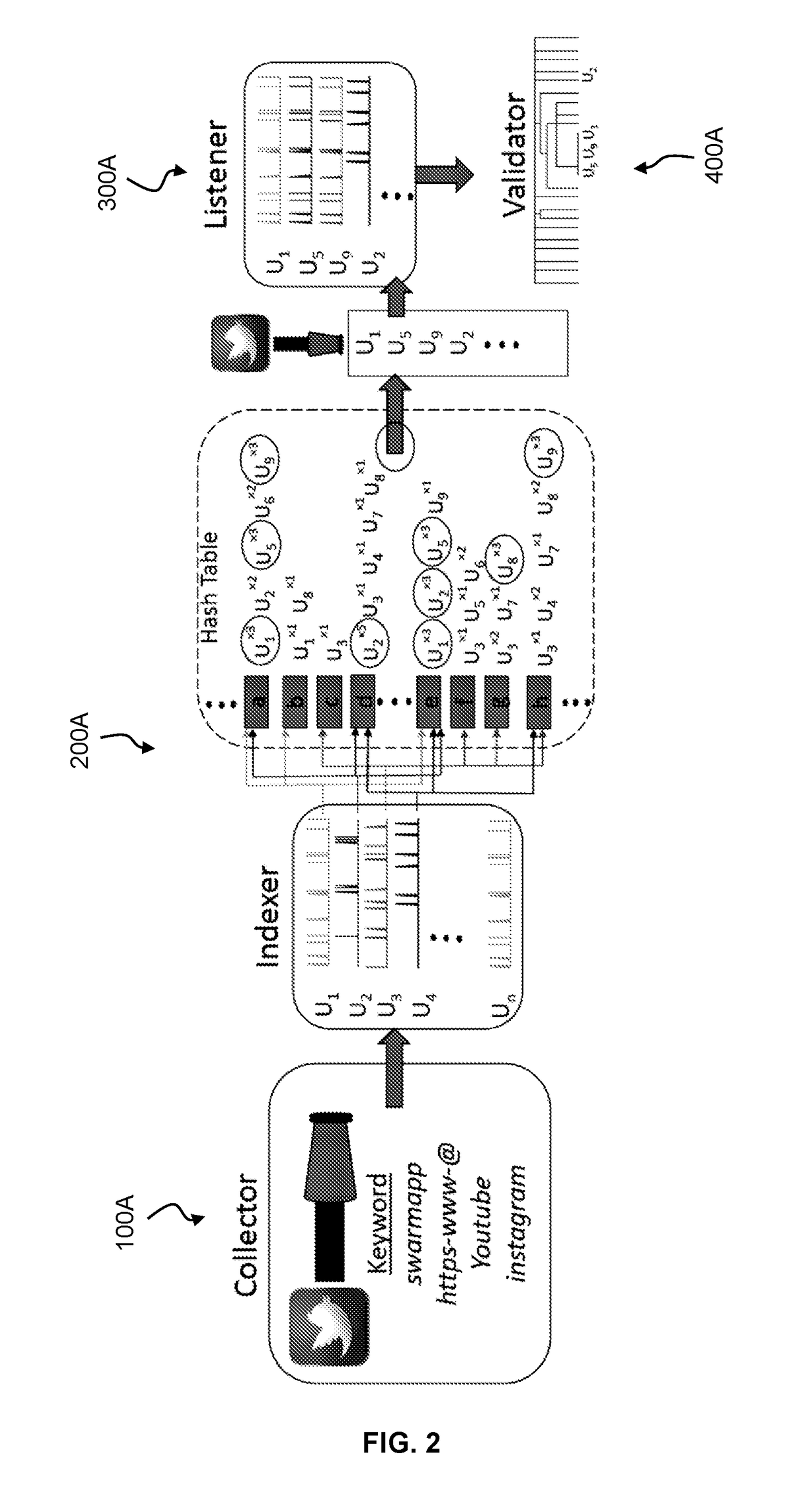 System and methods for detecting bots real-time