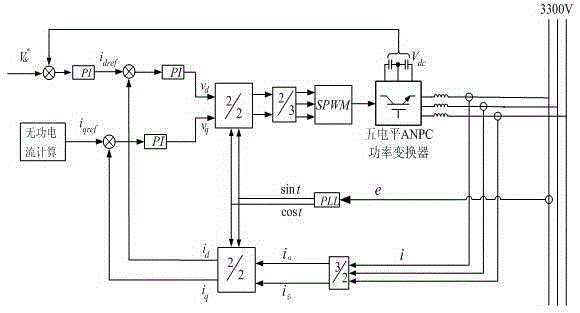 A control method for a 3300v five-level explosion-proof reactive power compensation device