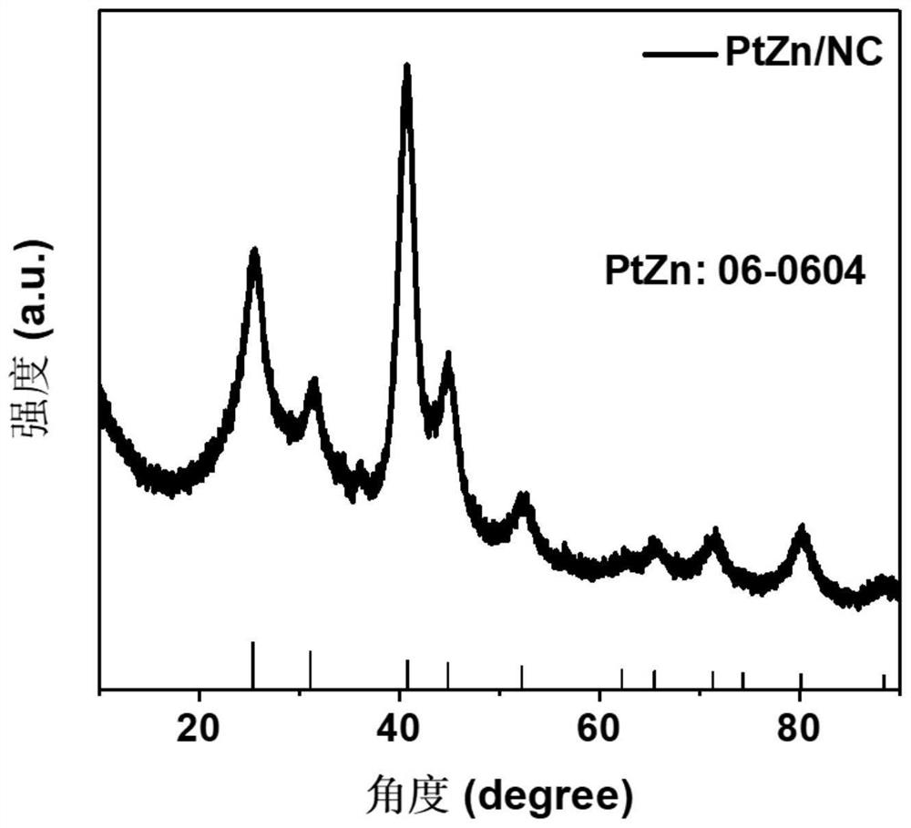 Nitrogen-doped carbon-loaded platinum-zinc alloy electrocatalyst as well as preparation method and application thereof