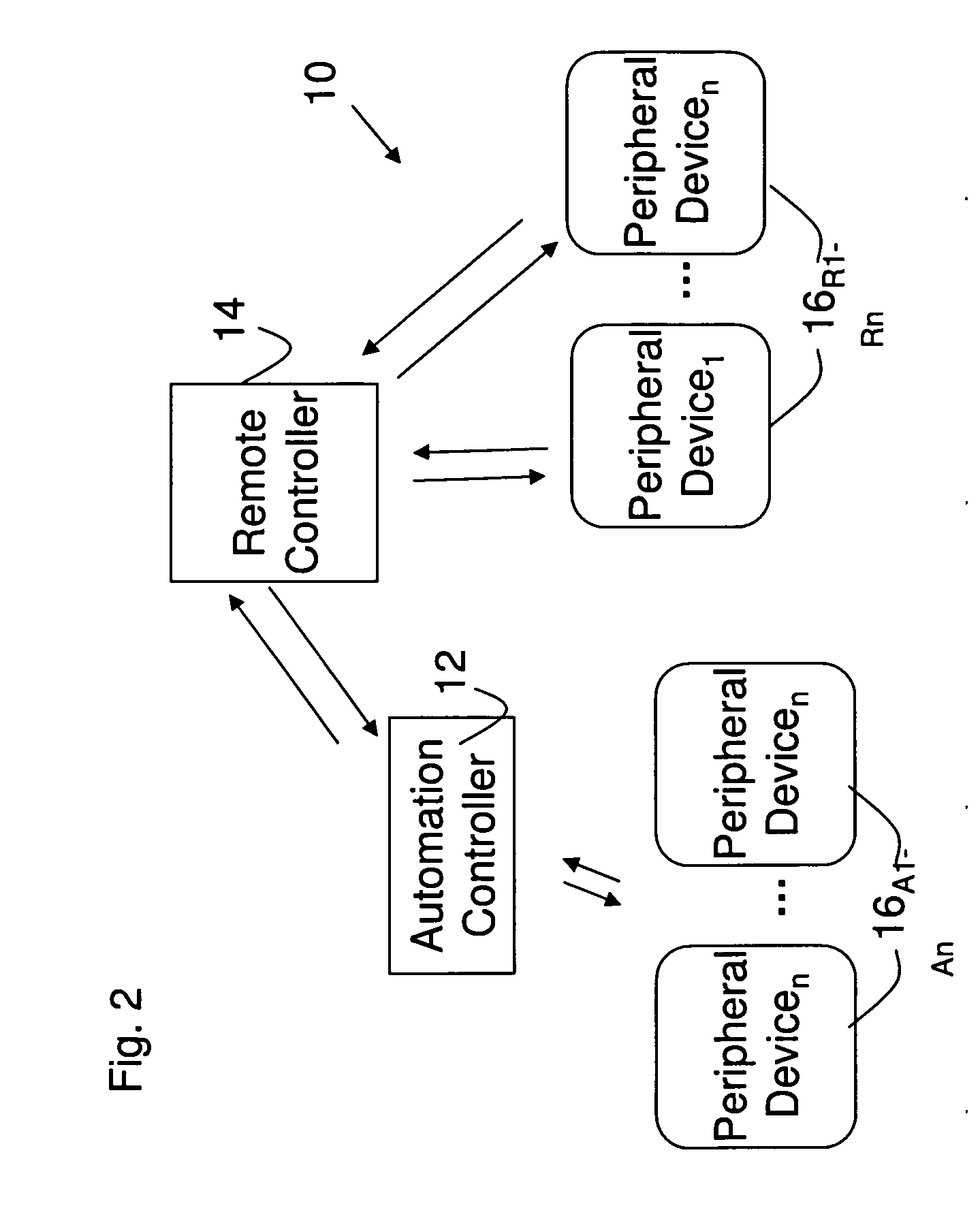 Upgradeable Automation Devices, Systems, Architectures, and Methods