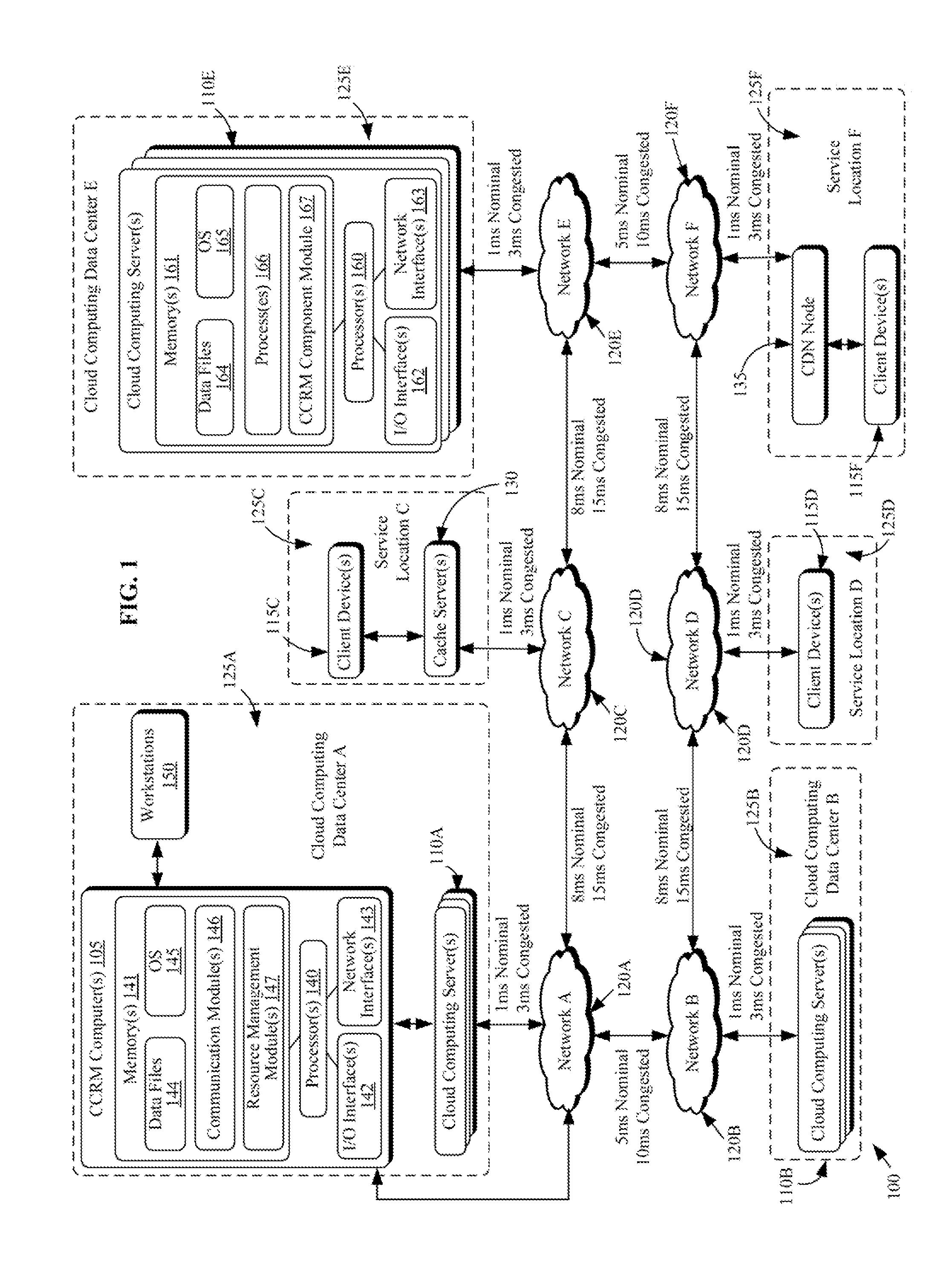Systems and methods for managing cloud computing resources