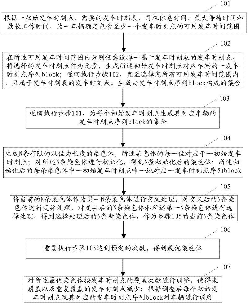 Method for dispatching public transport vehicles
