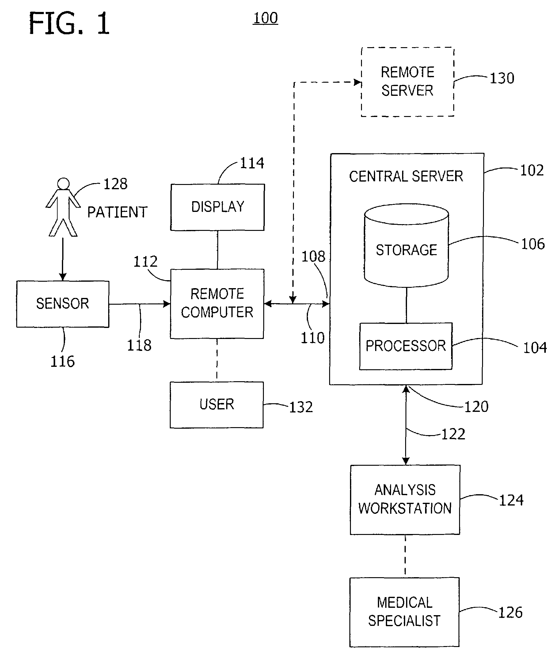System and method for handling the acquisition and analysis of medical data over a network