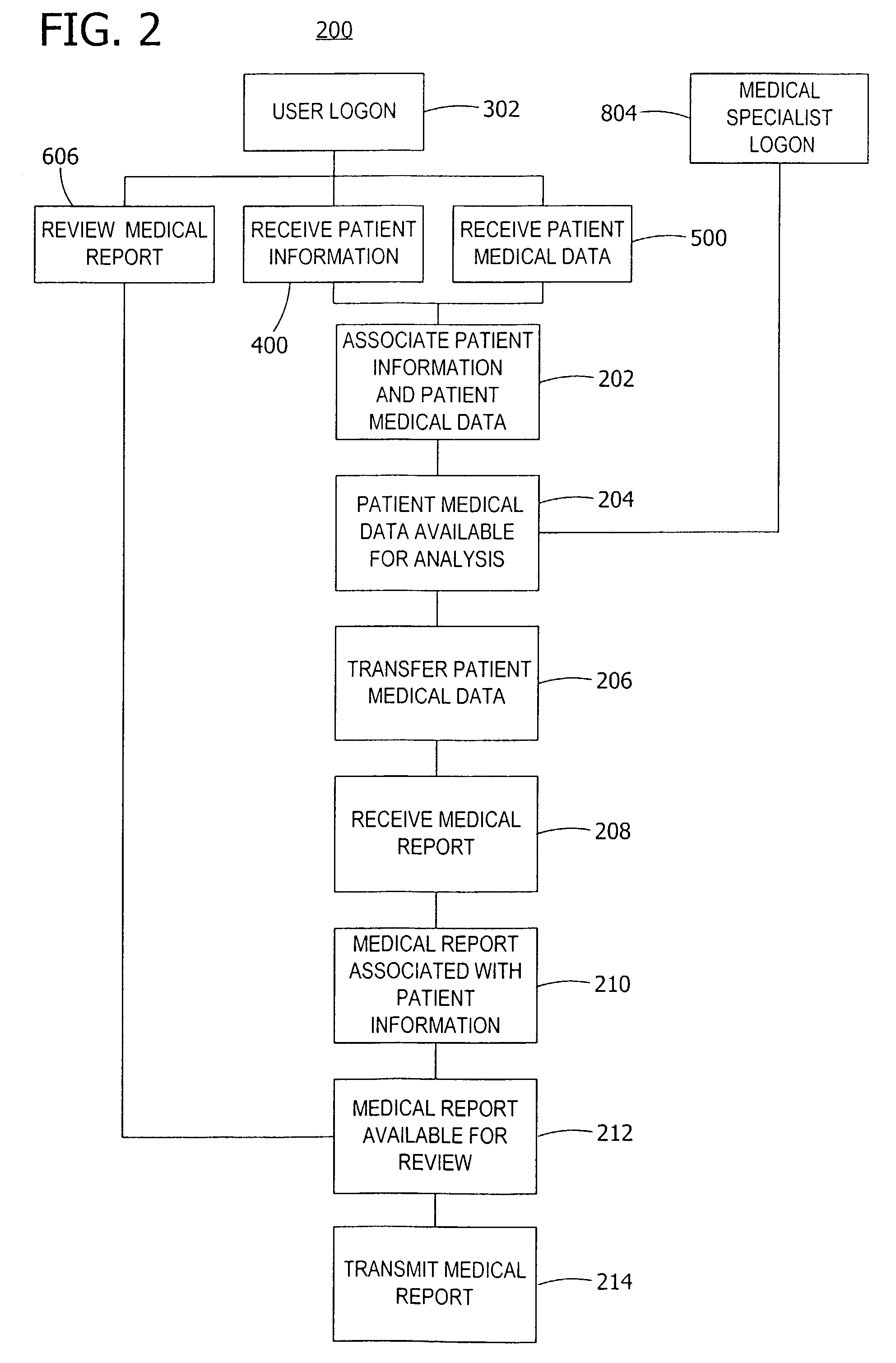 System and method for handling the acquisition and analysis of medical data over a network