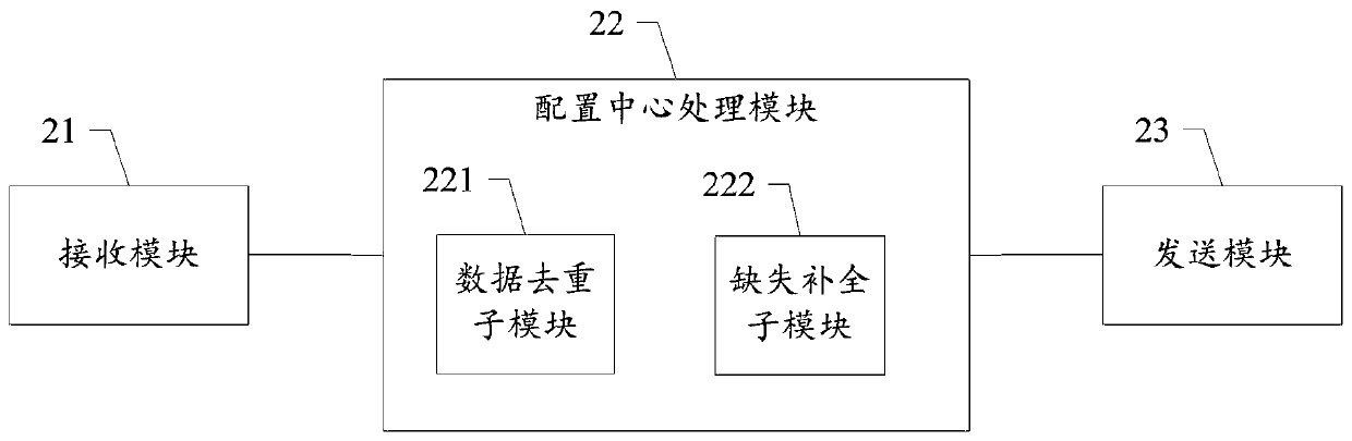 Data configuration system and data configuration method thereof