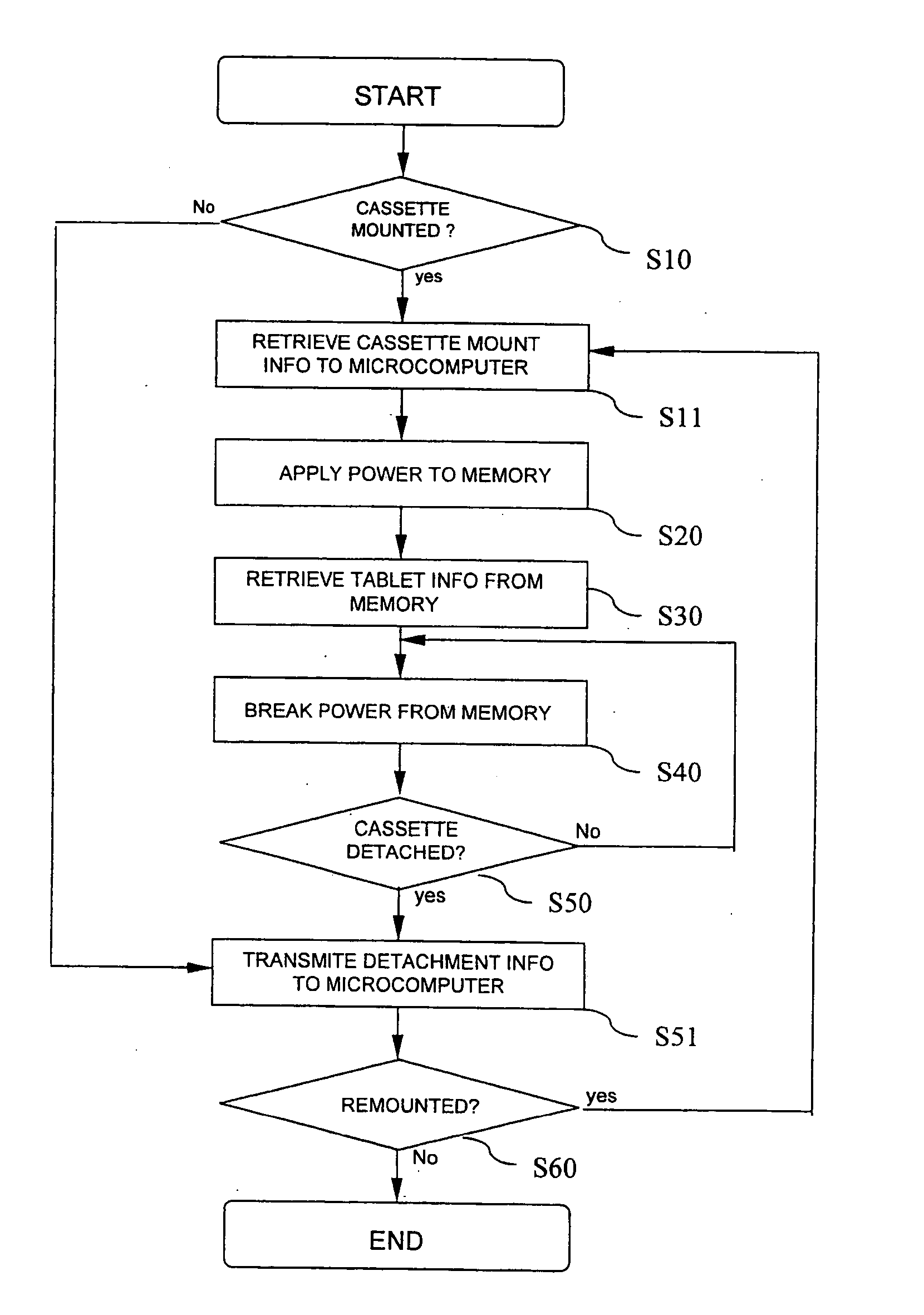 Tablet cassette control method of medication dispensing and packaging system