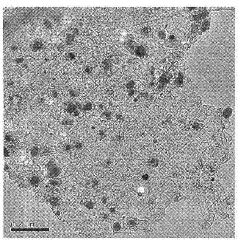 Preparation method of carbon-coated metallic nano-particles