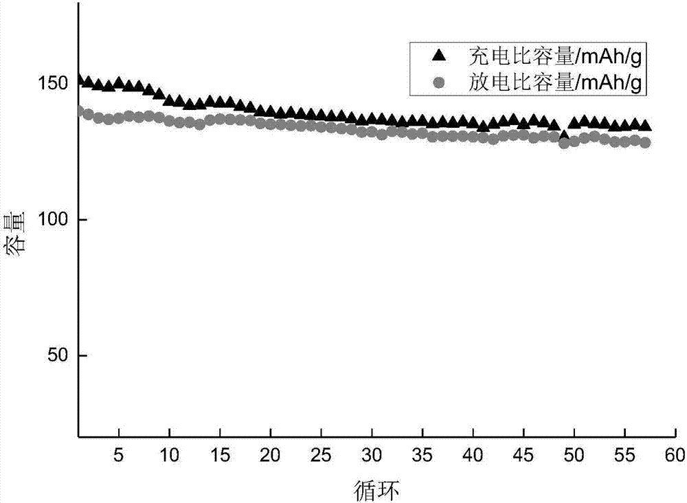 Magnesium alloy for magnesium secondary battery negative electrode material and preparation method of magnesium alloy